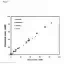Fig. 08 - RAMAN SPECTROSCOPY FOR BIOPROCESS OPERATIONS
