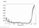 Fig. 10 - RAMAN SPECTROSCOPY FOR BIOPROCESS OPERATIONS