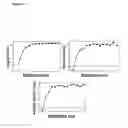 Fig. 15 - RAMAN SPECTROSCOPY FOR BIOPROCESS OPERATIONS