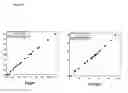 Fig. 17 - RAMAN SPECTROSCOPY FOR BIOPROCESS OPERATIONS