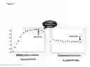 Fig. 18 - RAMAN SPECTROSCOPY FOR BIOPROCESS OPERATIONS