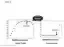 Fig. 19 - RAMAN SPECTROSCOPY FOR BIOPROCESS OPERATIONS