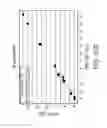Fig. 23 - RAMAN SPECTROSCOPY FOR BIOPROCESS OPERATIONS