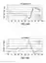 Fig. 11 - Contact sensors and methods for making same
