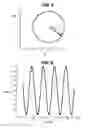 Fig. 08 - Zero phase real time filtering with a recurrence matrix