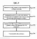 Fig. 09 - System and method for step coverage measurement