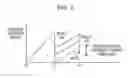 Fig. 05 - Method and device for designing chromatic dispersion compensation