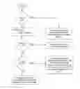 Fig. 01 - Method for Estimating a Melting Temperature of a Nucleic Acid in Buffers Containing Magnesium Ions