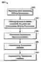Fig. 01 - Automatic drilling advisory system based on correlation model and windowed principal component analysis