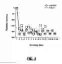 Fig. 07 - Method for designing an aptamer