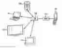 Fig. 01 - Security Control for SMS and MMS Support Using Unified Messaging System