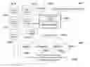 Fig. 31 - Method for identifying and protecting information
