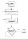 Fig. 01 - System and Method for Utilizing Incentives to Promote Patient Compliance and Improve Patient Outcome