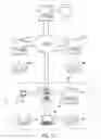 Fig. 14 - Systems and methods for providing an inducement to purchase incident to a physician's prescription of medication
