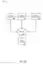Fig. 02 - SYSTEMS, METHODS, AND APPARATUS FOR ENTERPRISE BILLING AND ACCOUNTS RECEIVABLE