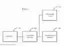 Fig. 04 - STORED VALUE EXCHANGE METHOD AND APPARATUS