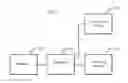 Fig. 06 - STORED VALUE EXCHANGE METHOD AND APPARATUS