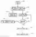 Fig. 01 - Food Product Scale System And Method For Providing In-Store Incentives To Customers