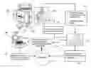 Fig. 01 - Systems and/or methods for fraud detection in award point programs