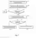 Fig. 03 - Systems and/or methods for fraud detection in award point programs