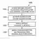 Fig. 01 - SYSTEM AND METHOD FOR DISTRIBUTION, REDEMPTION AND PROCESSING OF ELECTRONIC COUPONS