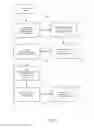 Fig. 07 - System and method to initiate a mobile data communication utilizing a trigger system