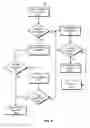 Fig. 07 - Dynamic pricing for content presentations