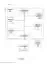 Fig. 02 - PROFESSIONALLY-QUALIFIED BIDDING SYSTEM FOR A USER SEEKING PROFESSIONAL SERVICES