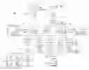 Fig. 01 - Discovering and reserving travel solutions