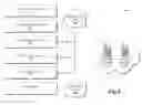 Fig. 05 - Discovering and reserving travel solutions