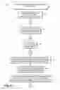 Fig. 09 - Discovering and reserving travel solutions