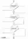 Fig. 10 - Discovering and reserving travel solutions