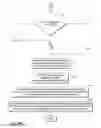 Fig. 12 - Discovering and reserving travel solutions