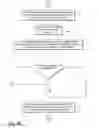 Fig. 14 - Discovering and reserving travel solutions