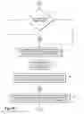 Fig. 17 - Discovering and reserving travel solutions
