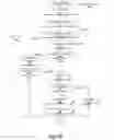 Fig. 19 - Discovering and reserving travel solutions
