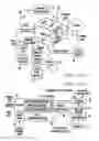 Fig. 02 - Coordinating license activation of licensable audio video (AV) device components between contract manufacturer and brand manufacturer