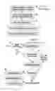 Fig. 03 - Coordinating license activation of licensable audio video (AV) device components between contract manufacturer and brand manufacturer