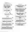 Fig. 07 - Coordinating license activation of licensable audio video (AV) device components between contract manufacturer and brand manufacturer