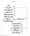 Fig. 03 - Method And System For Billing In A Communication Network