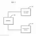 Fig. 03 - STORED VALUE EXCHANGE METHOD AND APPARATUS