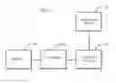 Fig. 08 - STORED VALUE EXCHANGE METHOD AND APPARATUS