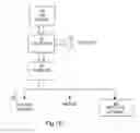 Fig. 03 - Apparatus and methods for handling trading data