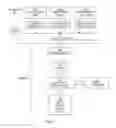 Fig. 06 - Apparatus and methods for handling trading data