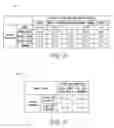 Fig. 13 - CREDIT SCORE AND SCORECARD DEVELOPMENT
