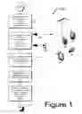 Fig. 02 - Wireless mobile communicator for contactless payment on account read from removable card