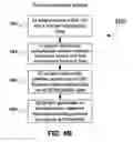 Fig. 06 - Method and system using universal ID and biometrics