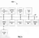 Fig. 08 - Method and system using universal ID and biometrics