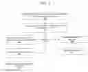 Fig. 05 - System and method for operating a product return system