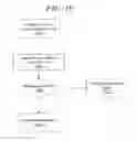 Fig. 11 - System and method for operating a product return system